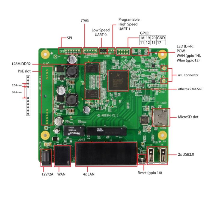 GL.iNet AR300 pinout
